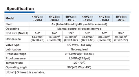 4HV4HVL Series Hand Lever Valve (4/2 way, 4/3 way) Specifications