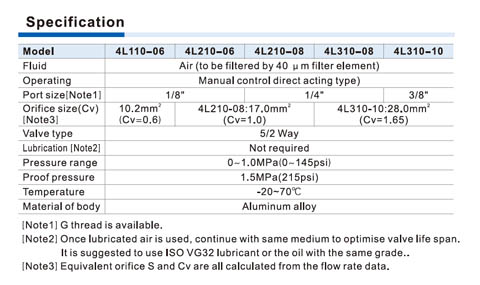4L Series Push-pull Valve (5/2 way) Specifications