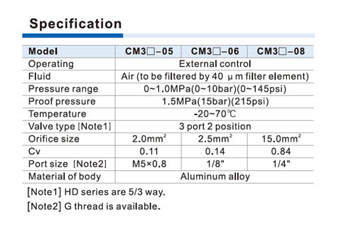 CM3 Series Control Valve (3/2 way, 5/3 way) Specifications