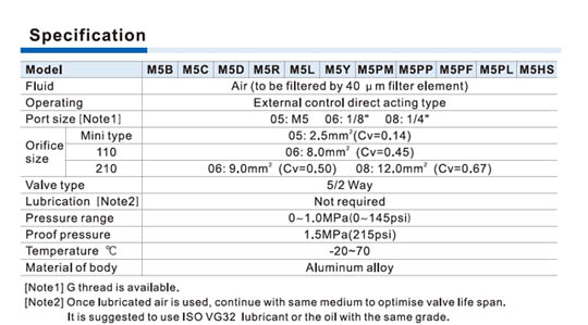 M5 Series Control Valve (5/2 way) Specifications