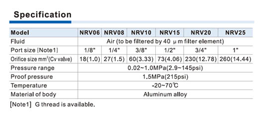 NRV Series Non-return Valve Specifications