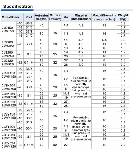 2J Series Angle Seat Valve (2/2 way) Specifications