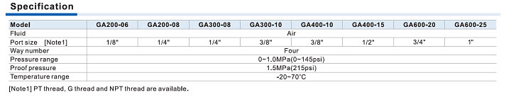 GA Series Specifications