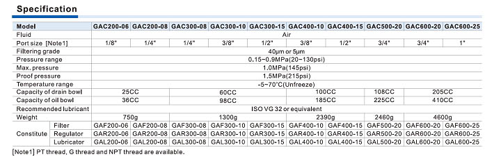 GAC Series F.R.L. combination Specifications