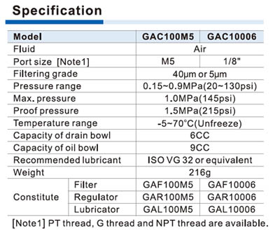 GAC100 Series F.R.L. combination Specifications