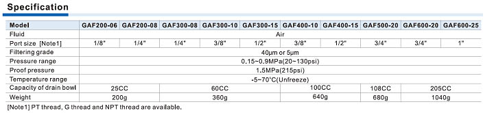 GAF Series Filter Specifications