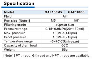 GAF100 Series Filter Specifications