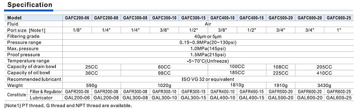 GAFC Series FR.L. combination Specifications