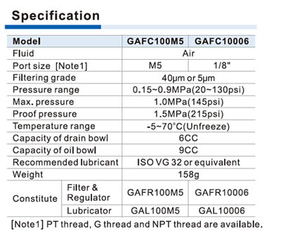 GAFC100 Series FR.L. combination Specifications