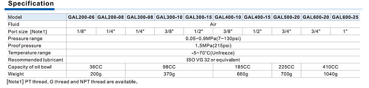 GAL Series Lubricator Specifications