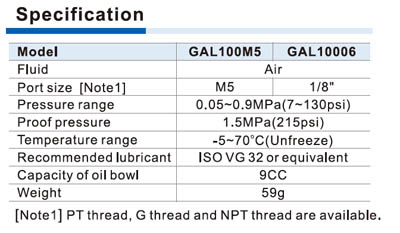 GAL100 Series Lubricator Specifications