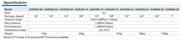 GAR Series Regulator Specifications