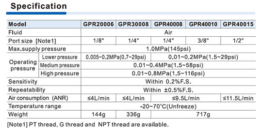 GPR Series Precision Regulator Specifications