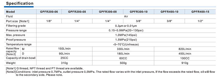 GPFR Series Precision Filter & Regulator Specifications