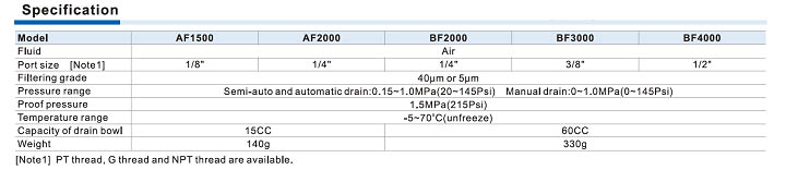 AF,BF Series Specifications