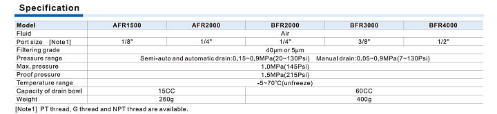AFR,BFR Series Specifications