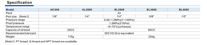 AL,BL Series Specifications