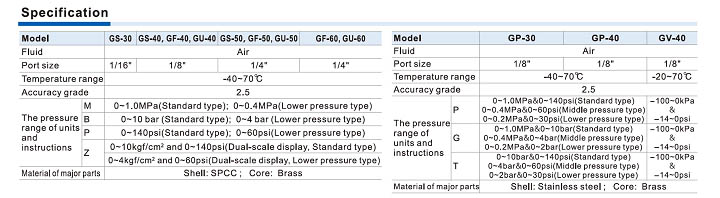 Pressure Gauge Specifications