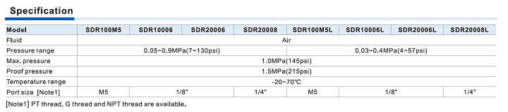 SDR Series Specifications