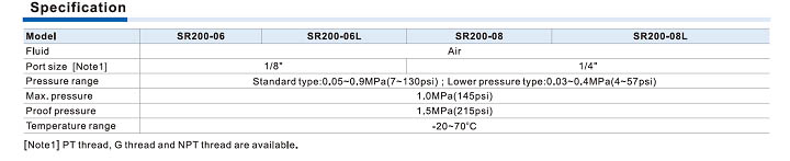 SR Series Specifications