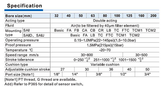 ISO 15552 Cylinder SAI Series Specifications