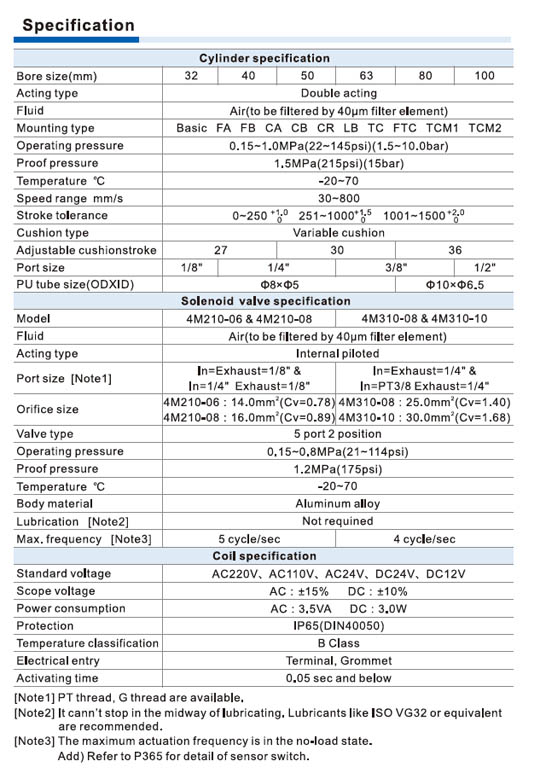 SAIF Series-With valve type Specifications