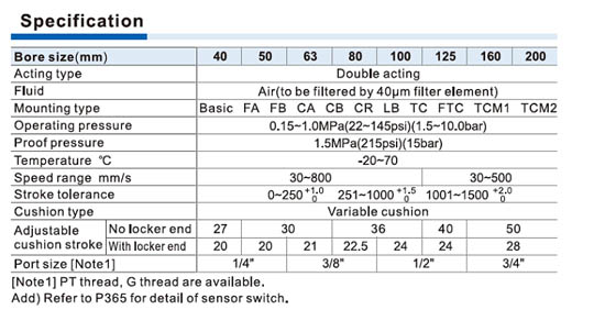 SAIL Series-With locker type Specifications