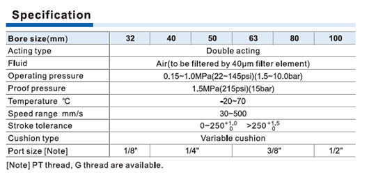 TSAI Series With guide frame Specifications