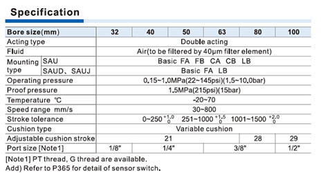 SAU Series Cylinder Specifications