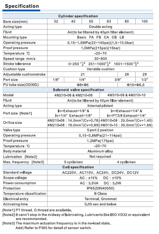 SAUF Series-With valve type Specifications