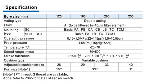 SC Series-Big bore size type Specifications