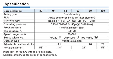 SCT Series-Multi-position type Specifications