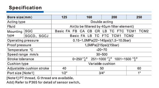 ISO 15552 Cylinder SGC Series Specifications