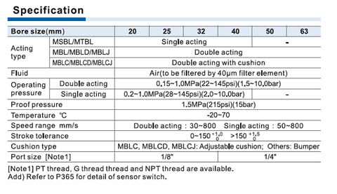 MBL,MBLC Series Cylinder Specifications