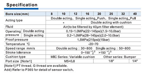 ISO 6432 Cylinder MI,MIC Series Specifications