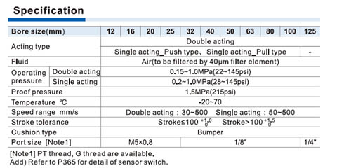 TACE Series Guided Cylinder Specifications