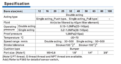 JIS Cylinder ACQ Series Specifications