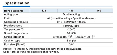 ACQ Series-Big bore size type Specifications