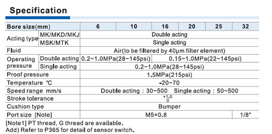 MK Series Cylinder Specifications