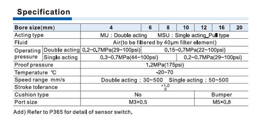 JIS Cylinder MU Series Mini free mount style Specifications