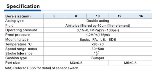 MPG Series Cylinder Specifications