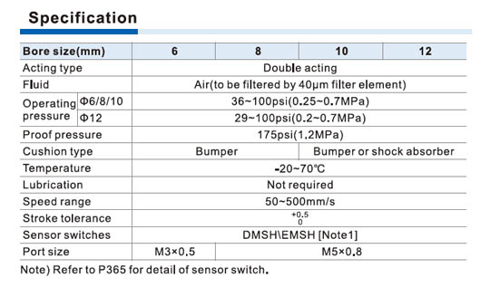HGS Series Slide table cylinder Specifications