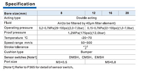 HLF Series Slide table cylinder(Roller type) Specifications