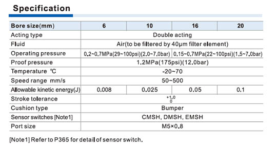 HLH Series Slide table cylinder Specifications