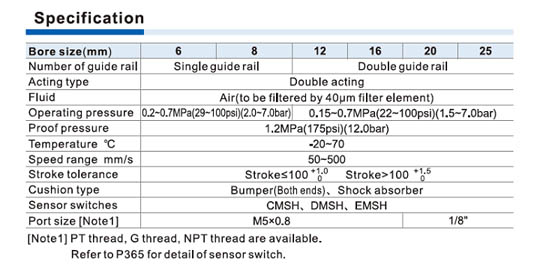 HLQ Series Slide table cylinder(Ball bearing type) Specifications