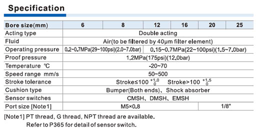 HLS Series Slide table cylinder(Cross roller bearing) Specifications