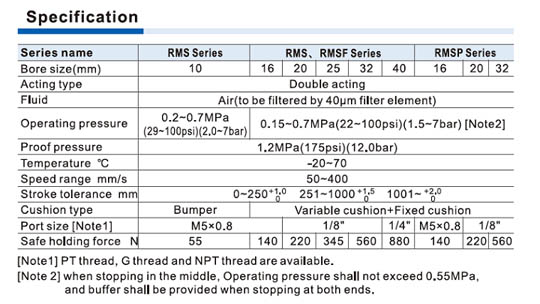 RMS Series Cylinder Specifications