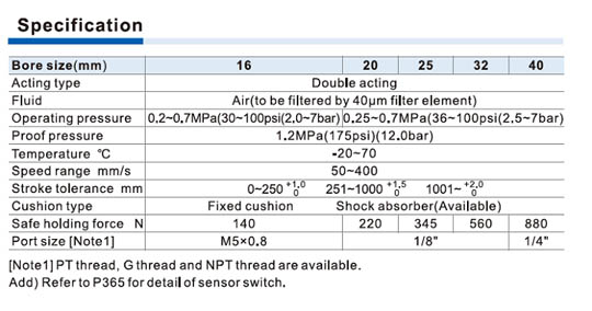 RMT Series Cylinder Specifications