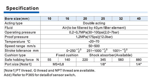 RMTL Series Cylinder Specifications