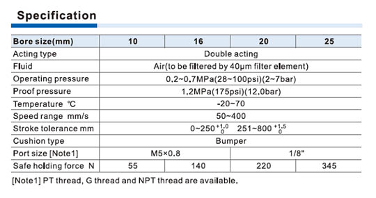 RMH Series Cylinder Specifications